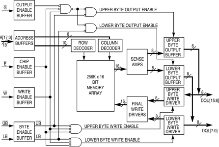 Figure 2. MR2A16A block diagram